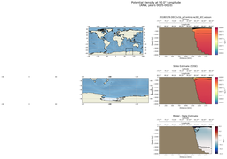 ANN Potential Density at 90.0$\degree$ Longitude ANN