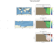 ANN Salinity at 150.0$\degree$ Longitude ANN