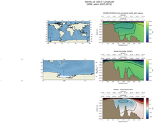 ANN Salinity at 180.0$\degree$ Longitude ANN