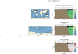 ANN Salinity at 90.0$\degree$ Longitude ANN