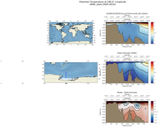 ANN Potential Temperature at 180.0$\degree$ Longitude ANN