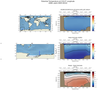ANN Potential Temperature at 210.0$\degree$ Longitude ANN