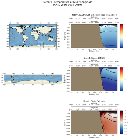 ANN Potential Temperature at 60.0$\degree$ Longitude ANN