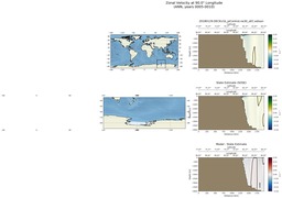 ANN Zonal Velocity at 90.0$\degree$ Longitude ANN