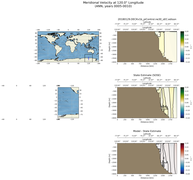 ANN Meridional Velocity at 120.0$\degree$ Longitude ANN