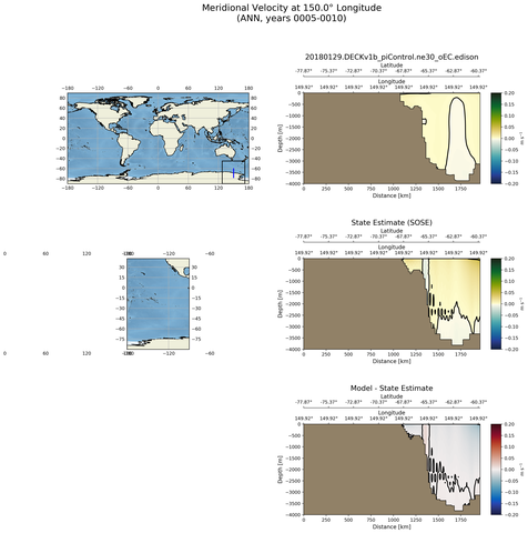 ANN Meridional Velocity at 150.0$\degree$ Longitude ANN