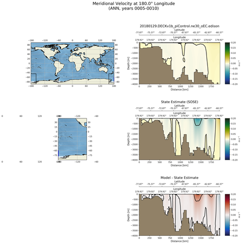 ANN Meridional Velocity at 180.0$\degree$ Longitude ANN