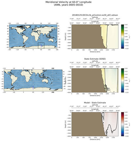 ANN Meridional Velocity at 60.0$\degree$ Longitude ANN