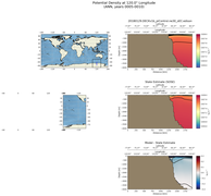 ANN Potential Density at 120.0$\degree$ Longitude ANN