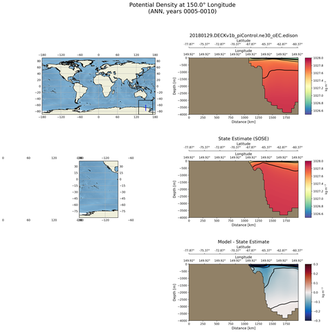 ANN Potential Density at 150.0$\degree$ Longitude ANN