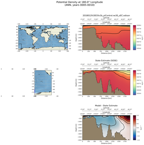 ANN Potential Density at 180.0$\degree$ Longitude ANN