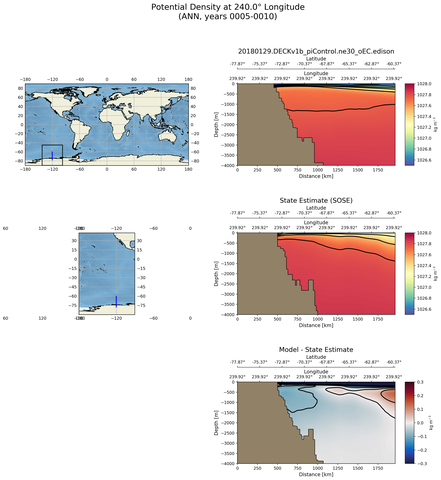 ANN Potential Density at 240.0$\degree$ Longitude ANN