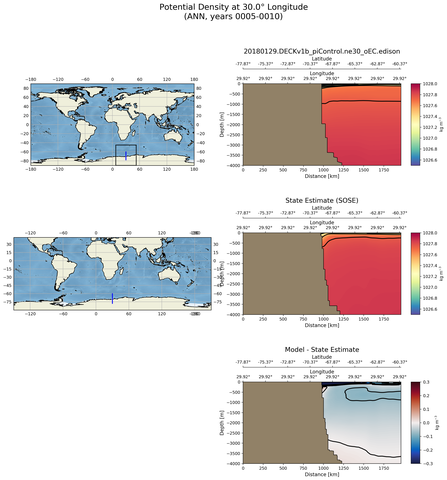 ANN Potential Density at 30.0$\degree$ Longitude ANN