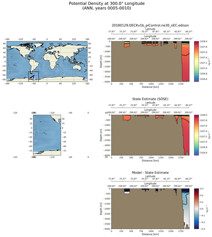 ANN Potential Density at 300.0$\degree$ Longitude ANN