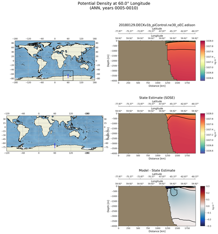 ANN Potential Density at 60.0$\degree$ Longitude ANN