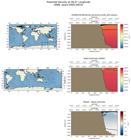 ANN Potential Density at 90.0$\degree$ Longitude ANN