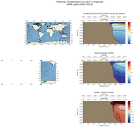 ANN Potential Temperature at 120.0$\degree$ Longitude ANN