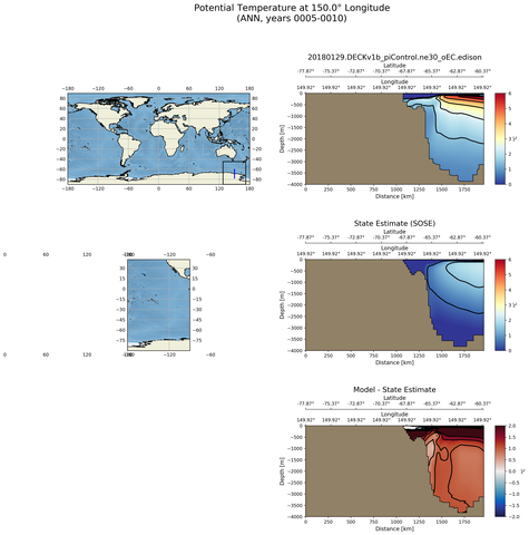 ANN Potential Temperature at 150.0$\degree$ Longitude ANN