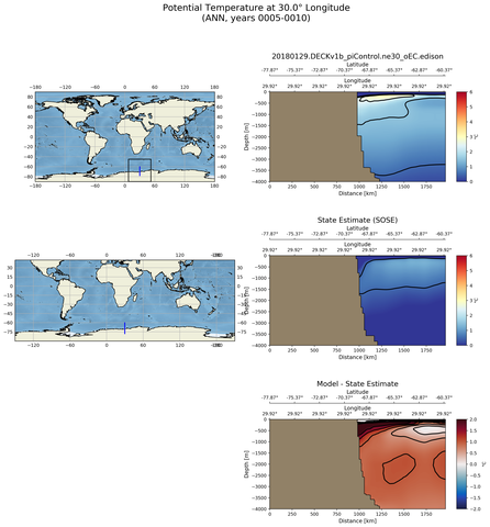 ANN Potential Temperature at 30.0$\degree$ Longitude ANN