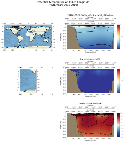 ANN Potential Temperature at 330.0$\degree$ Longitude ANN