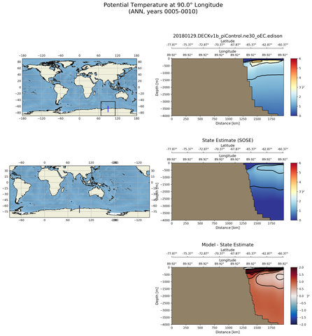 ANN Potential Temperature at 90.0$\degree$ Longitude ANN