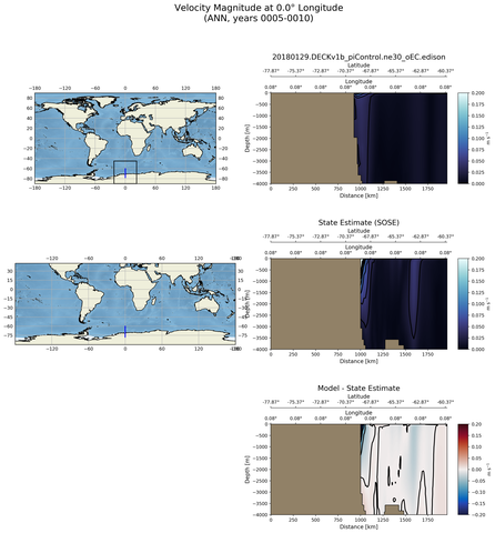ANN Velocity Magnitude at 0.0$\degree$ Longitude ANN