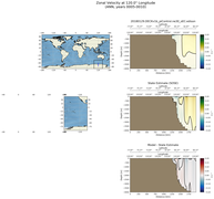 ANN Zonal Velocity at 120.0$\degree$ Longitude ANN