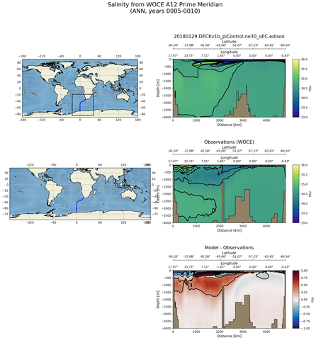 ANN Salinity from WOCE A12 Prime Meridian ANN