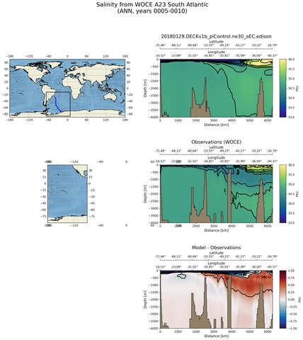 ANN Salinity from WOCE A23 South Atlantic ANN
