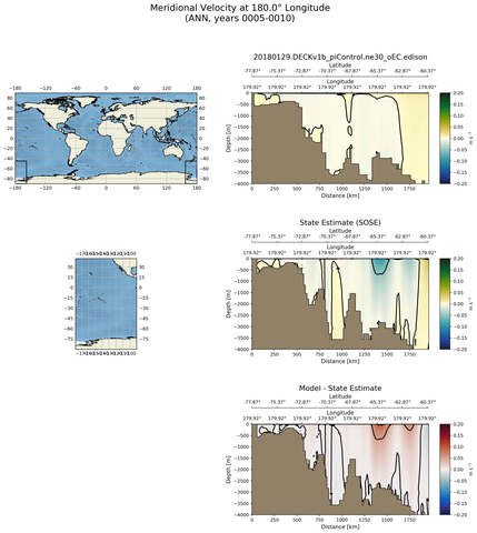 ANN Meridional Velocity at 180.0$\degree$ Longitude ANN