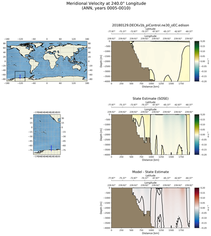 ANN Meridional Velocity at 240.0$\degree$ Longitude ANN