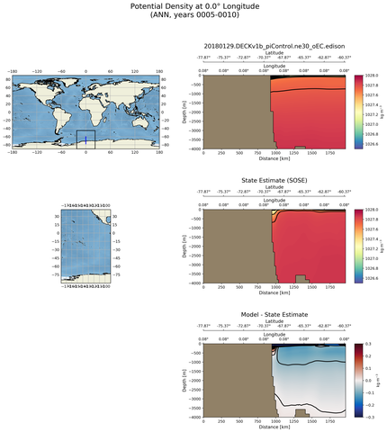 ANN Potential Density at 0.0$\degree$ Longitude ANN