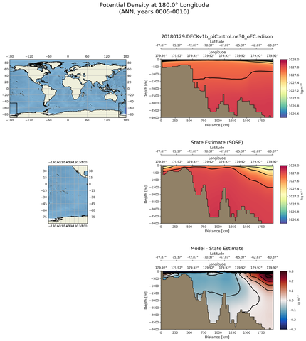 ANN Potential Density at 180.0$\degree$ Longitude ANN
