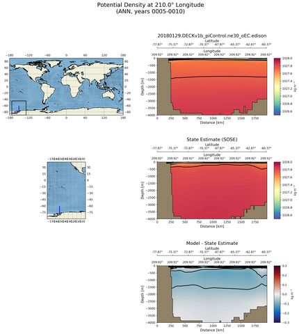 ANN Potential Density at 210.0$\degree$ Longitude ANN