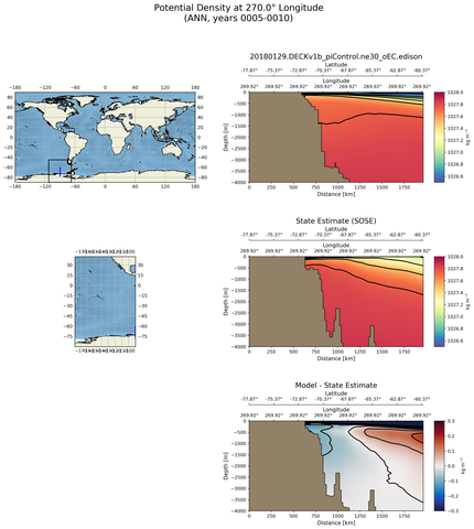 ANN Potential Density at 270.0$\degree$ Longitude ANN