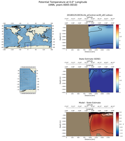 ANN Potential Temperature at 0.0$\degree$ Longitude ANN