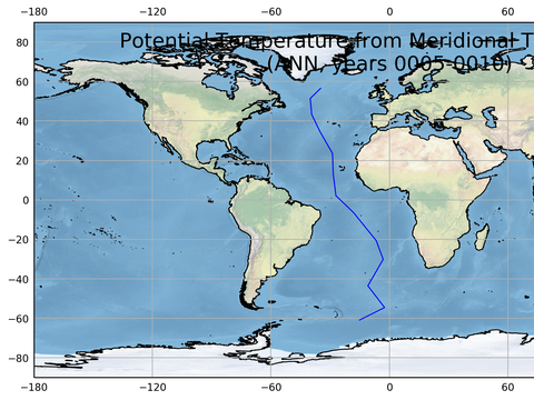 Geojson Transects