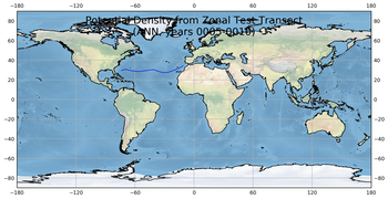 ANN Potential Density from Zonal Test Transect