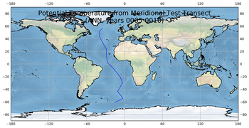 ANN Potential Temperature from Meridional Test Transect