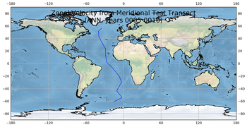 ANN Zonal Velocity from Meridional Test Transect