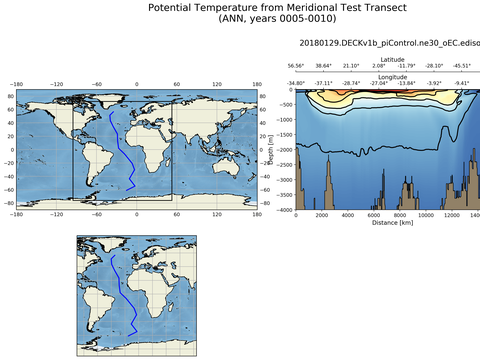 Geojson Transects