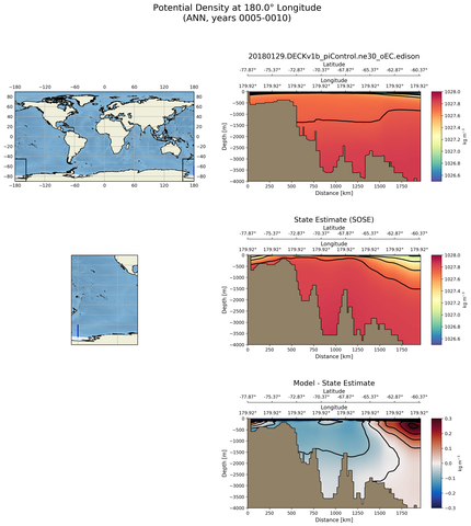 ANN Potential Density at 180.0$\degree$ Longitude ANN