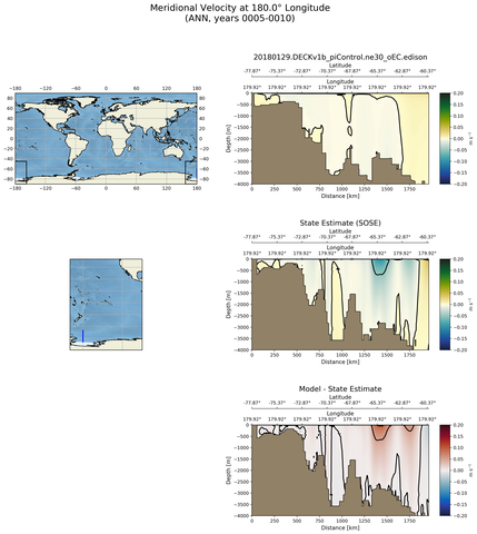 ANN Meridional Velocity at 180.0$\degree$ Longitude ANN
