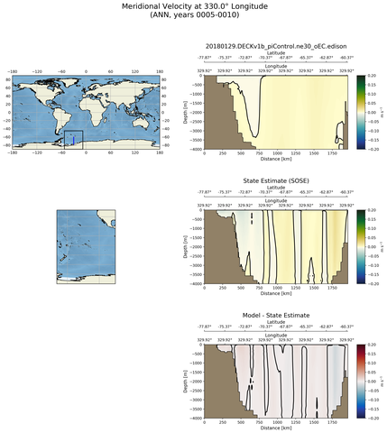 ANN Meridional Velocity at 330.0$\degree$ Longitude ANN