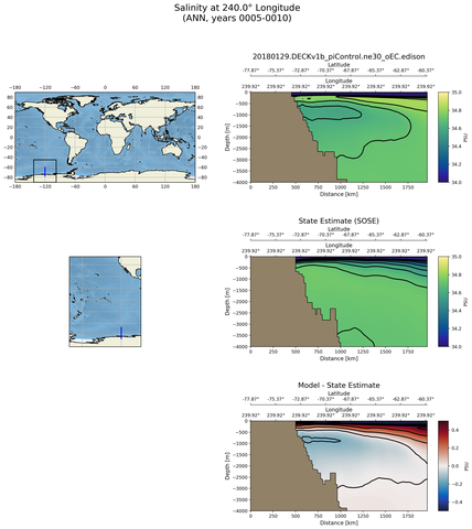 ANN Salinity at 240.0$\degree$ Longitude ANN