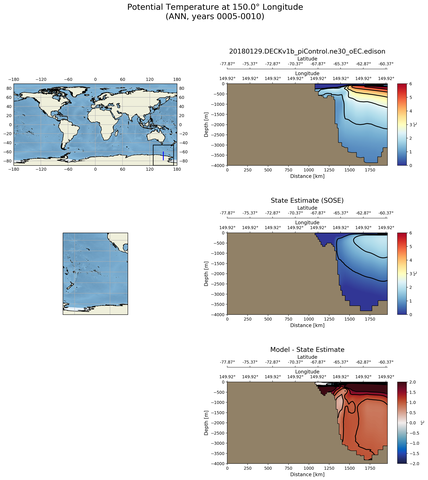 ANN Potential Temperature at 150.0$\degree$ Longitude ANN