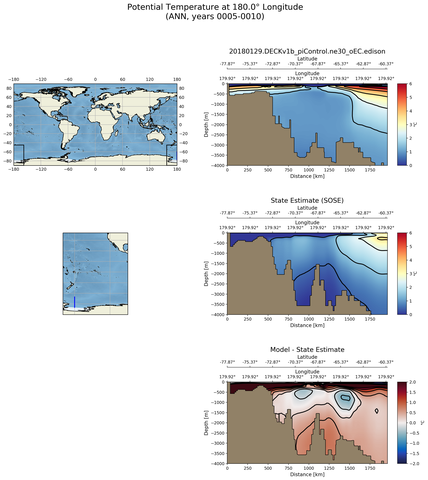 ANN Potential Temperature at 180.0$\degree$ Longitude ANN