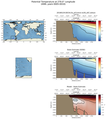 ANN Potential Temperature at 270.0$\degree$ Longitude ANN