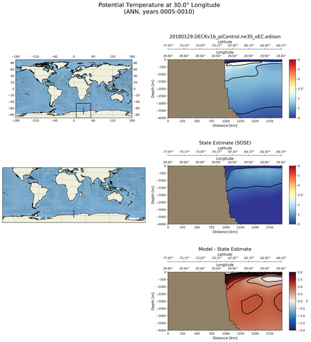ANN Potential Temperature at 30.0$\degree$ Longitude ANN