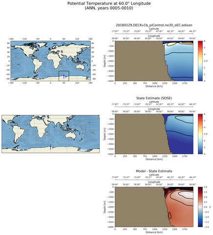 ANN Potential Temperature at 60.0$\degree$ Longitude ANN